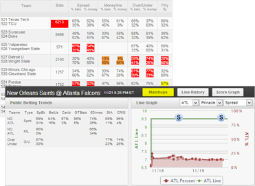 Nation Betting Guides Continuously Updated Record