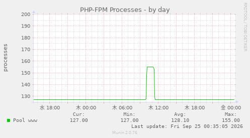 Evaluating HTTP 3 Vs  HTTP 2 Performance Cloudflare Blog
